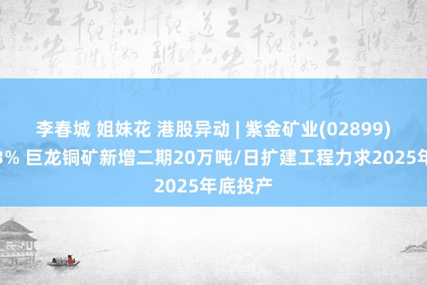 李春城 姐妹花 港股异动 | 紫金矿业(02899)再涨超3% 巨龙铜矿新增二期20万吨/日扩建工程力求2025年底投产